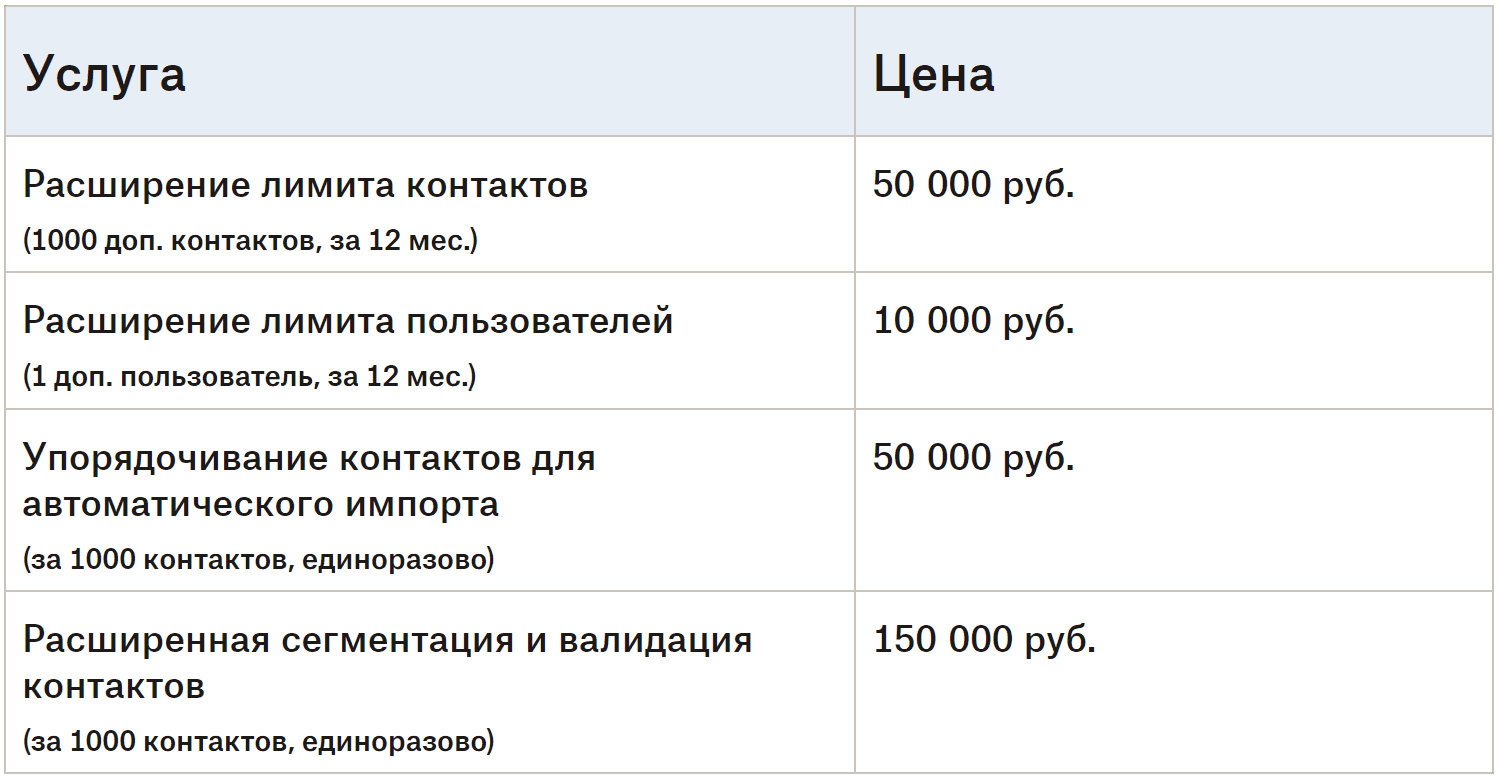 Дополнительные опции и услуги PREX для агентств